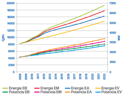 Pouco foi dito a respeito das fontes alternativas nesse plano, que se focou em hidrelétricas e termelétricas a combustíveis fósseis, especialmente nas primeiras. Figura 21.