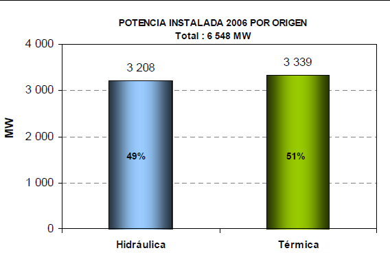 21.1.17 Peru2, 21 A matriz energética do Peru é predominantemente fóssil (Figura 21.50), com uma crescente participação do carvão e do gás natural.