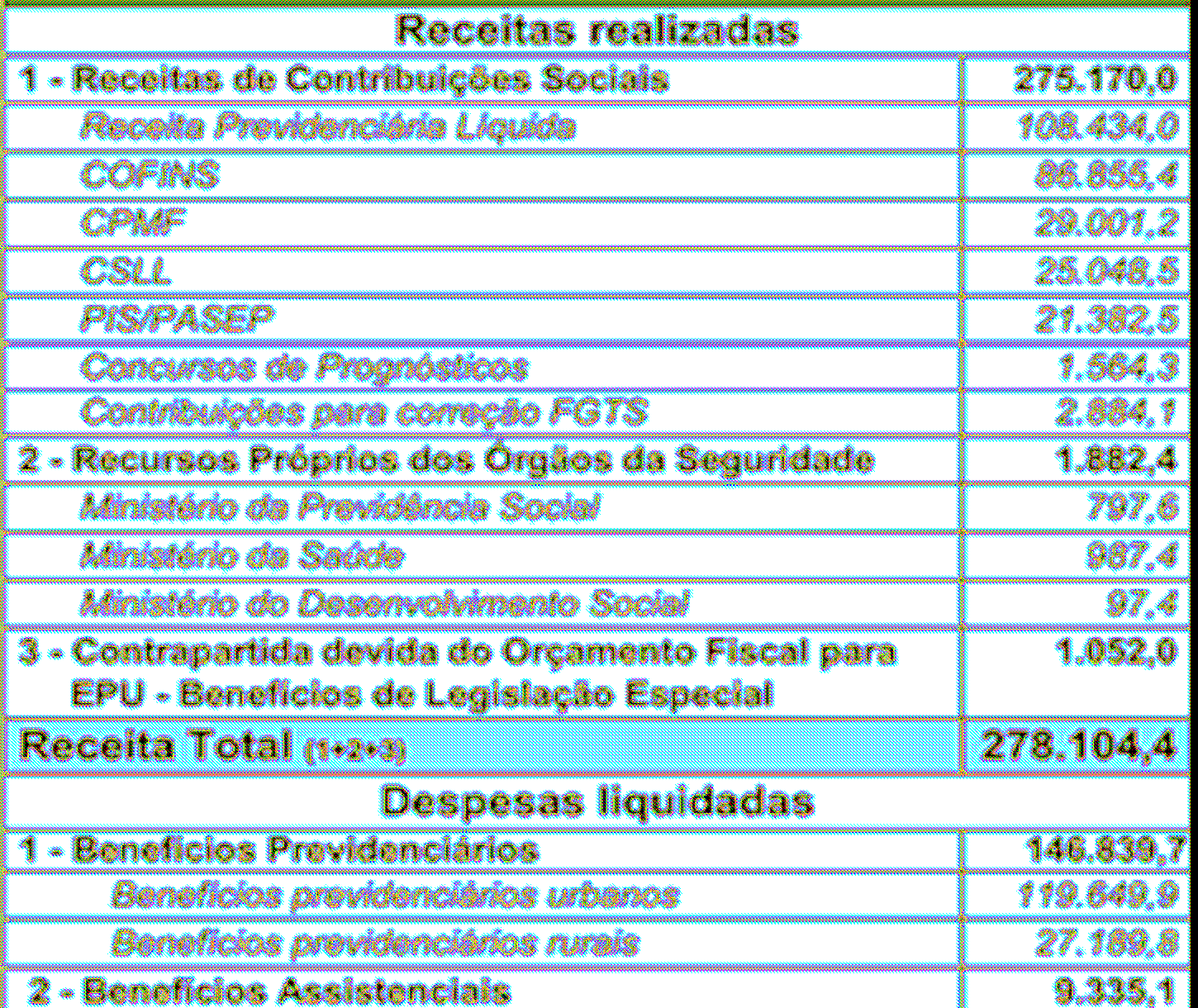 A política fiscal brasileira: limites e entraves ao crescimento Tabela 4.