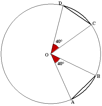 3. Ângulo ao centro, arcos e cordas Na figura estão representados dois ângulos ao centro iguais, as cordas e os arcos correspondentes.