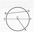 Vamos Recordar: Circunferência de centro C e raio r é o lugar geométrico de todos os pontos do plano que estão à mesma distância r de um ponto fixo C.