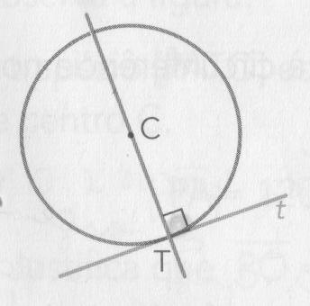Simetrias numa circunferência O eixo de simetria de uma figura divide-a em duas partes