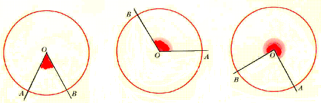 Ângulo ao centro Ângulo ao centro é um ângulo que tem o vértice no centro da