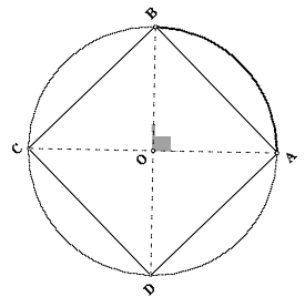 Amplitude do ângulo ao centro A cada ângulo ao centro