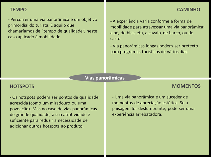 Caracterização da Rede de Vias Panorâmicas de acordo com os quatro