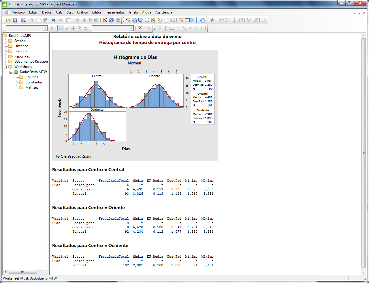 O Minitab salva o conteúdo do ReportPad como parte do projeto.