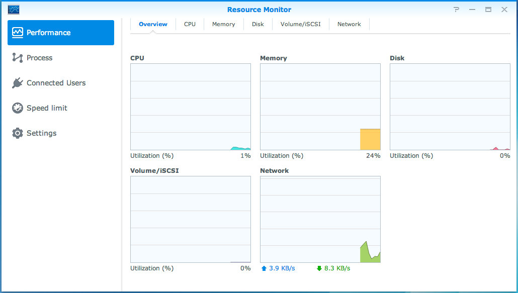 Monitorizar os Recursos de Sistema A Monitorização de recursos permite-lhe monitorizar a utilização da CPU, a utilização da memória e o fluxo da rede.