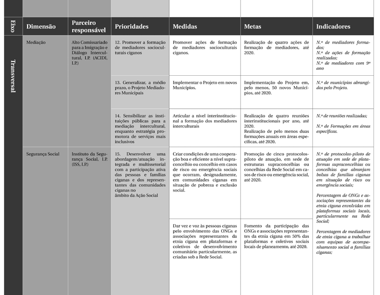 (68) ESTRATÉGIA NACIONAL Para a