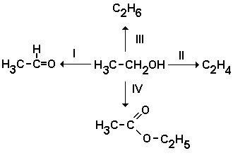comprimento da ligação carbono-carbono é alterado 35 (CESGRANRIO-RJ) As equações adiante representam, respectivamente, reações de: a) adição, substituição, eliminação.