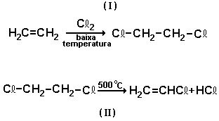 d) eliminação, redução e hidrólise. b) adição, oxidação e hidrólise. e) adição, redução e adição. c) eliminação, oxidação e adição.