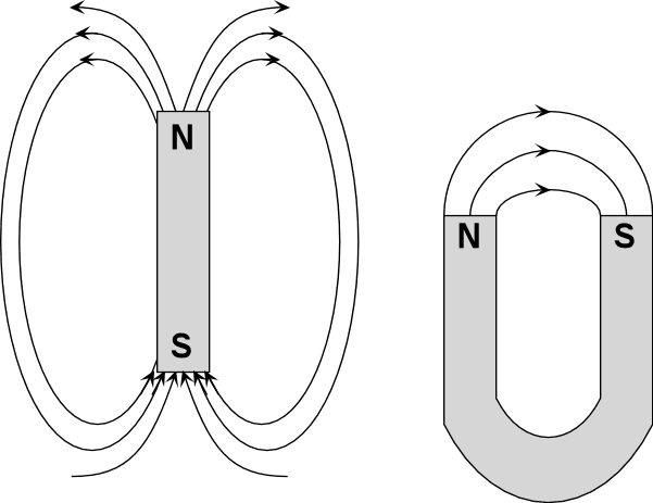 DISCIPLINA: FÍSICA Professor: Ronald Wykrota (wykrota@uol.com.br) AULAS 114, 115 e 116 ELETROMAGNETISMO: As propriedades magnéticas dos materiais foram percebidas na Grécia antiga.