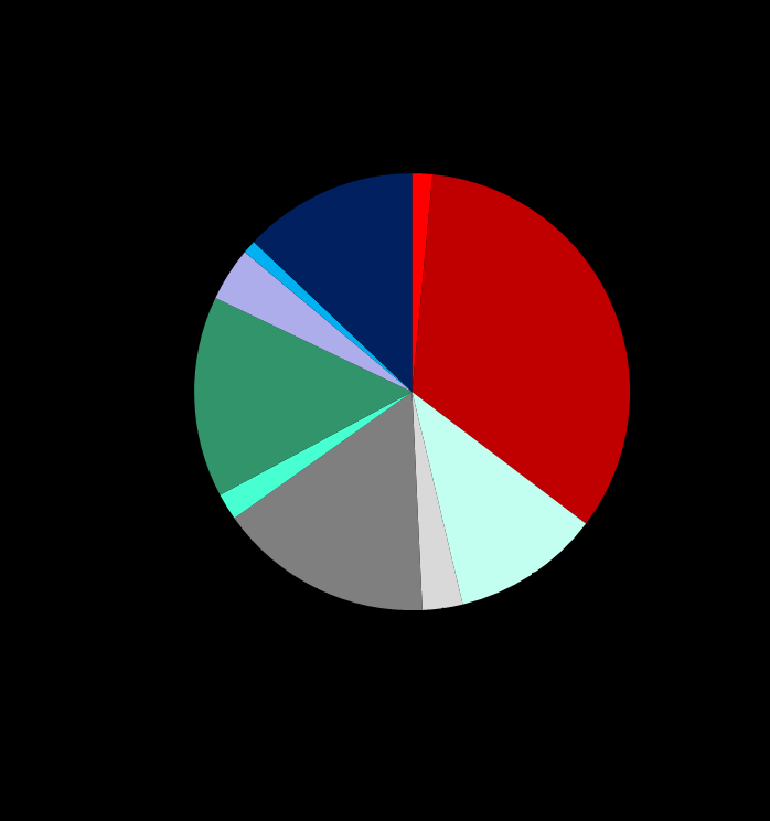 III. Pessoa Jurídica Pessoa Jurídica (%) Saldo com Recursos Livres Setembro 2008