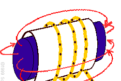 ELECTROÍMAN Uma bobina, ou solenóide, é constituída por um fio enrolado várias vezes, tomando uma forma cilíndrica.