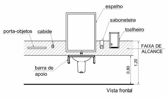 Acessórios para sanitários Os acessórios para sanitários, tais como cabides, saboneteiras e toalheiros, devem ter sua