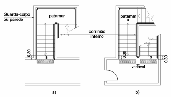 Imagem LI Corrimãos laterais em escadas Quando se tratar de escadas ou rampas com largura superior a 2,40 m, é necessária a instalação de corrimão intermediário.