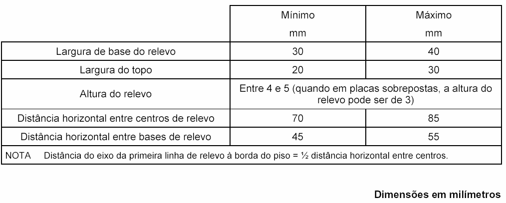 10.2.2. Sinalização tátil direcional A sinalização tátil direcional deve ser utilizada em áreas de circulação e em espaços amplos, indicando o caminho a ser percorrido, sobretudo pelo deficiente