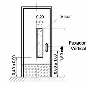 Imagem LXXXI Porta do tipo vaivém Quando as portas forem providas de dispositivos de acionamento pelo usuário, estes devem estar instalados à altura entre 0,90 m e 1,10 m do piso acabado.