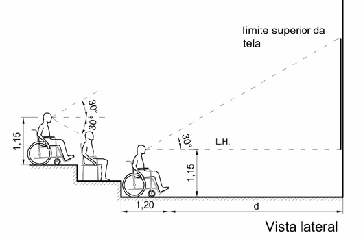 Sempre que possível os espaços devem ser projetados de forma a permitir a acomodação de P.P.D com no mínimo um acompanhante. 15.1. Quantidade dos espaços para P.C.R. e assentos para P.M.R. e P.O.