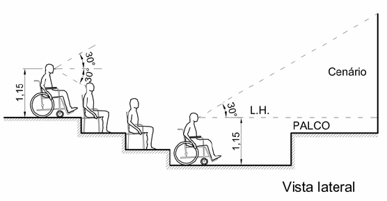 Em teatros, auditórios ou similares, a localização dos espaços para P.C.R. e dos assentos para P.M.R. deve ser calculada de forma a garantir a visualização da atividade desenvolvida no palco, conforme imagem XCIV.