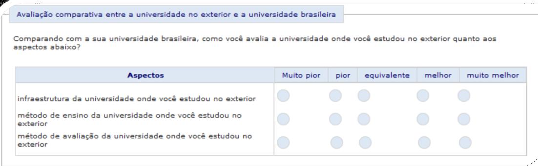 Avaliação comparativa entre a