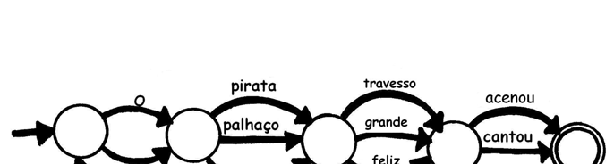 Folha de Atividade: Ilhas do Tesouro Você é capaz de esconder bem o seu tesouro? Você pode fazer um mapa do tesouro bem difícil? É a hora de fazer seu próprio mapa! 1.