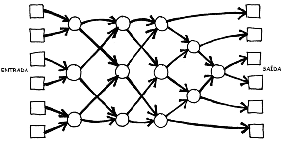 Redes de Ordenação Antes dessa atividade, utilize giz para desenhar essa rede em uma área externa.