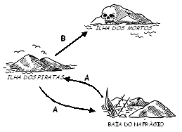 Ilha do Tesouro Introdução Seu objetivo é encontrar a Ilha do Tesouro.