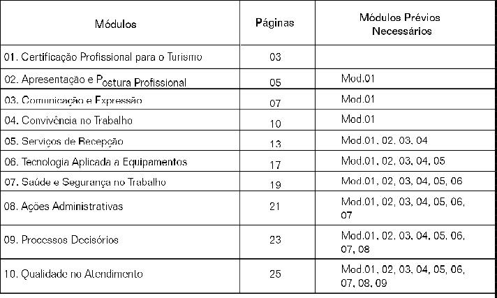 atendimento às novas exigências para a atuação ampla do profissional: crescente autonomia, iniciativa, atuação em equipe, criatividade, objetividade, flexibilidade para mudanças, capacidade para