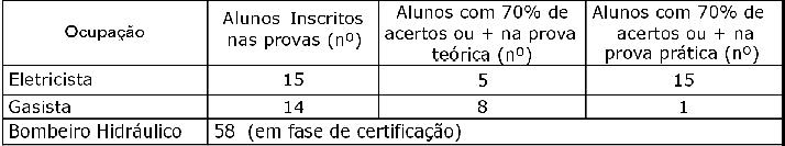 RESULTADOS 6.