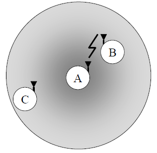 O Protocolo LEACH 33 Figura 3.