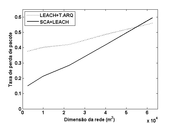 Parâmetros das Simulações e Resultados 71 Nessa simulação foi utilizada a imagem Lena (Figura 6.12), que possui 8 bits por pixel e 256 possíveis níveis de cinza grayscale, ou seja, b = 8 e t = 256.
