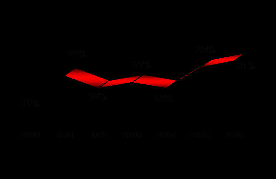 familiares, violência doméstica, despejo).