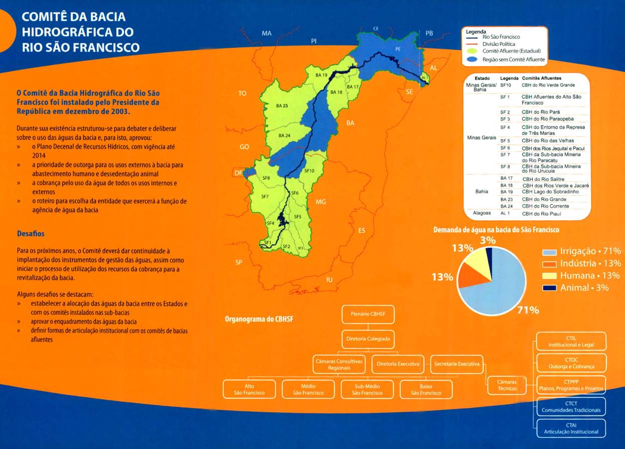 CADERNOS DE CAPACITAÇÃO EM RECURSOS HÍDRICOS VOLUME 1 O que esse fato tem a ver com comitês de bacias de rios de domínio da União?