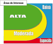 O site empresarial expõe a imagem que seus gestores pretendem informar ao universo empresarial, dos objetivos e da missão do negócio, como também dos produtos e dos serviços comercializados, das