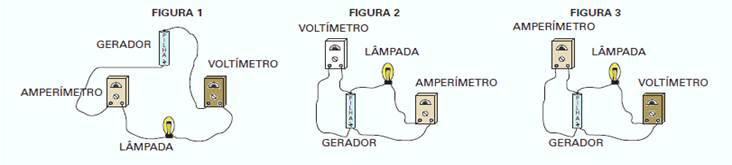 94-Certo estudante dispõe de um voltímetro e de um amperímetro, ambos ideais, de um gerador elétrico (pilha), de resistência interna 4,5Ω, e de uma lâmpada incandescente com as seguintes inscrições