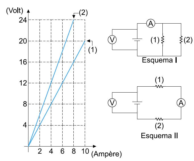 Se a especificação para a resistência interna do aparelho é 10 kω, calcule: a) o valor da resistência R obtida pelo estudante. b) a potência dissipada no resistor.