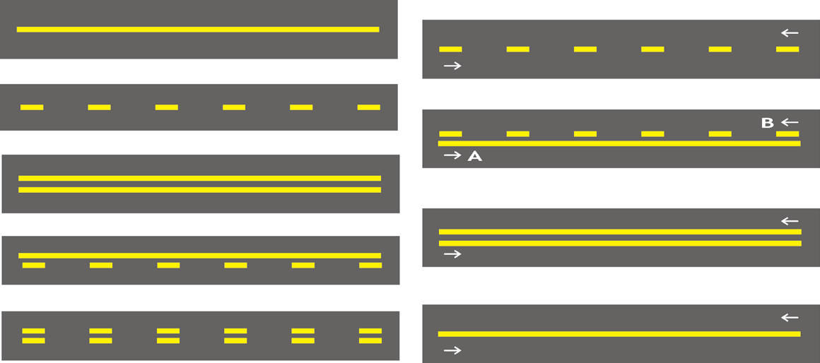 56 Manual Básico de Segurança no Trânsito Sinalização horizontal Sinalização viária que utiliza linhas, marcações, símbolos e legendas, pintados ou apostos sobre o pavimento das vias.