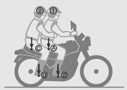 5-6 PILOTAGEM E FUNCIONAMENTO POP 100 Acessórios e carga! Cuidado Cuidado ao pilotar com acessórios ou carga. Eles podem prejudicar a estabilidade e o desempenho da motocicleta.