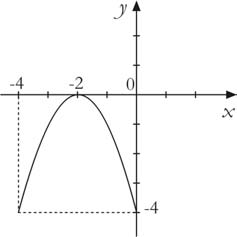 O jóquei A fez o percurso representado pelo gráfico da função ( x ) = x 2 1 f, 2 x 2, e o jóquei B fez o percurso representado pelo