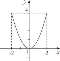 O percurso de um carro, em um determinado rali, está representado na figura a seguir, onde os 1 pontos de partida A, y 1 e chegada 2