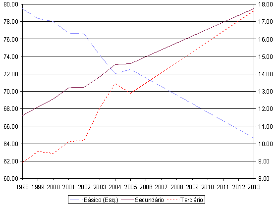 Acesso ao Emprego e Mercado de Trabalho salários. Pelo menos a curto prazo, as políticas de emprego devem incluir preocupações deste género, ainda que estas sejam de difícil previsão.