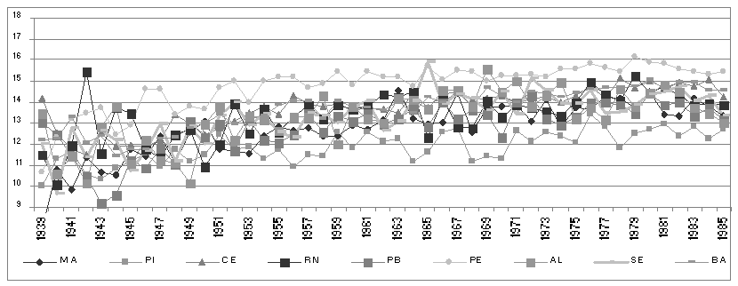 1939-1985 Um maior detalhamento das diferenças regionais pode ser visto na Tabela 1, que descreve um perfil das principais características da amostra.