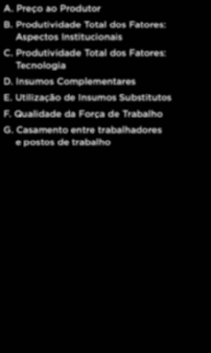 2Estrutura Analítica A. Preço ao Produtor Aspectos Institucionais B. Produtividade Total dos Fatores: C. Produtividade Total dos Fatores: Tecnologia D.