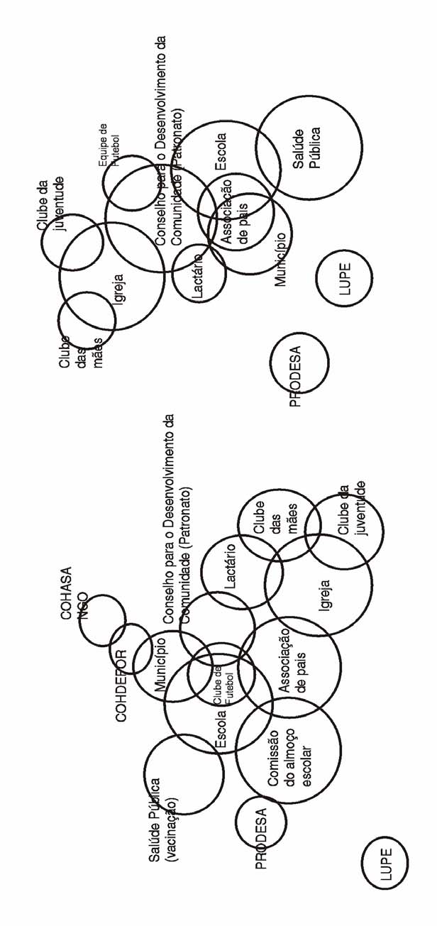 Instrumento A5: Diagramas de Venn Exemplo: Percepções dos Homens e das Mulheres sobre as Instituições em El Zapote, Honduras Fonte: Urban and Roja, (1993)