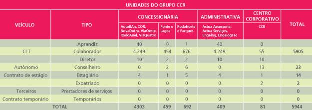 O Programa de Inclusão de Pessoas com Deficiência foi lançado em 2007, no dia 5 de dezembro, Dia Mundial da Pessoa com Deficiência, com o objetivo de estimular as concessionárias a preencher suas