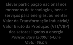 (2010): 1,36% Meta: 1,6% Elevar participação nacional nos mercados de tecnologias, bens e serviços para energias: aumentar Valor da