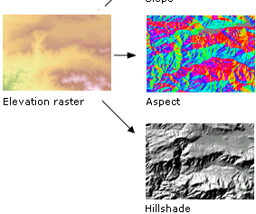 MODELAÇÃO Integração