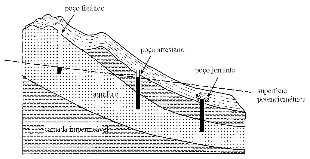 Mapa de Favorabilidade Hidrogeológica do Estado do Rio de Janeiro O mapa apresentado em anexo, foi desenvolvido pela CPRM Serviço Geológico do Brasil (Barreto, Monsores, Leal & Pimentel, 2000), em