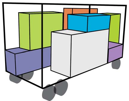 ser dispostas ortogonalmente às dimensões do veículo comprimento, largura e altura; Estabilidade: toda caixa deve ter pelo menos uma fração de sua base apoiada sobre uma área plana e horizontal, que