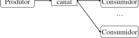 consumidores, sem saber quem e quantos